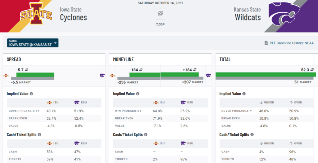 Best college football bets today