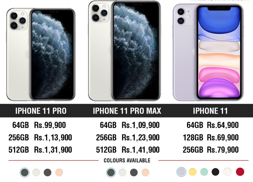 Is The Iphone 11 Pro Max Still Worth Buying In 2024
