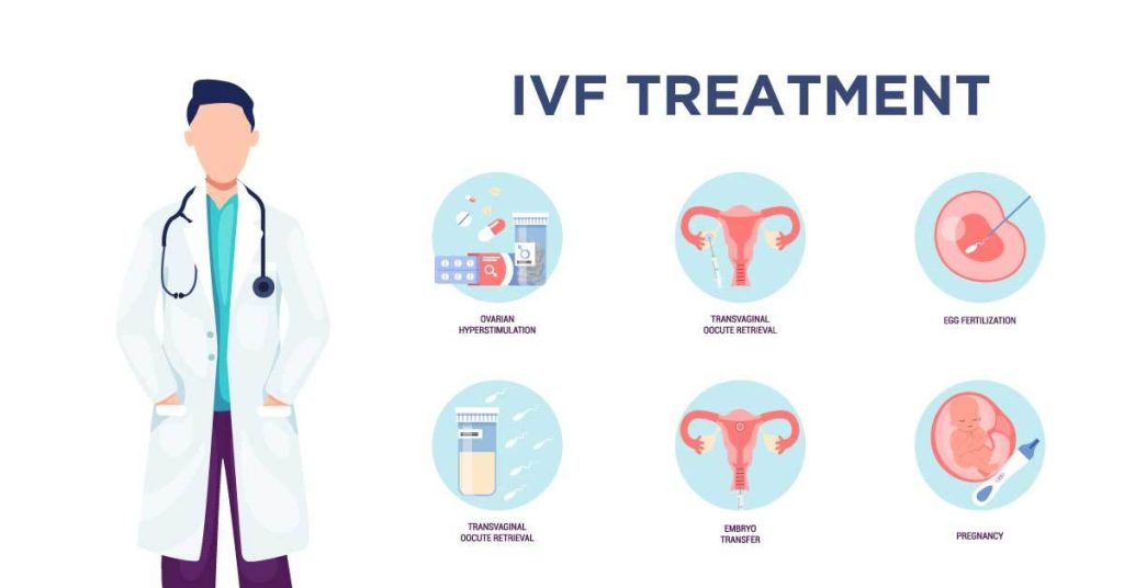 Ivf treatment