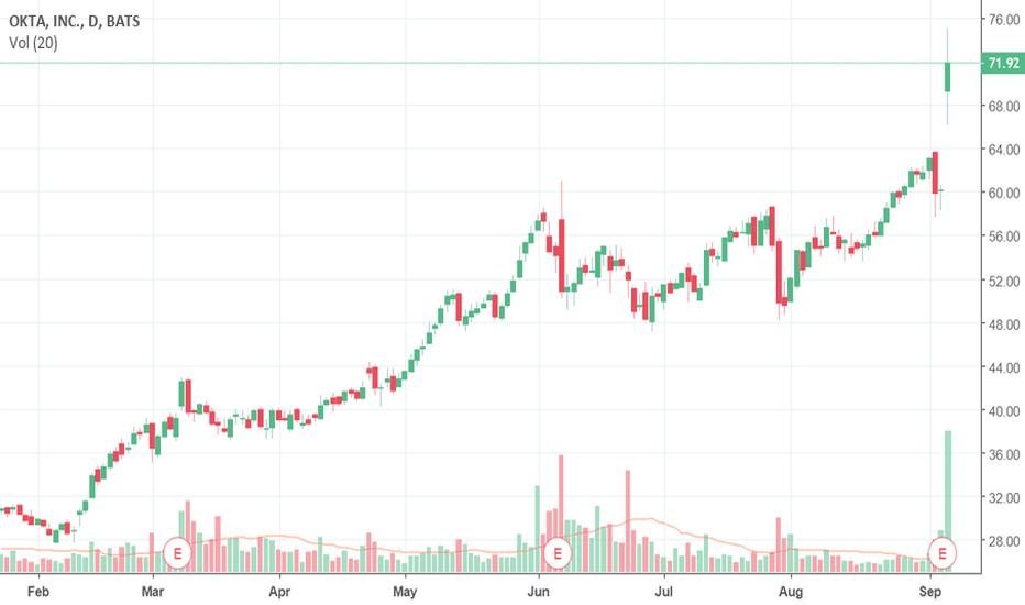 Okta stock investorplace