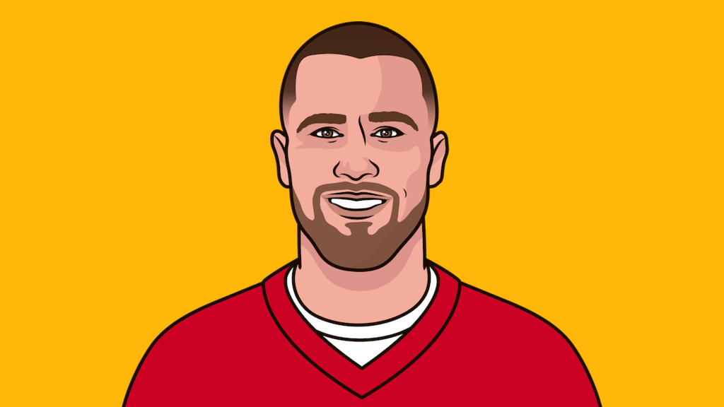 Travis kelce stats