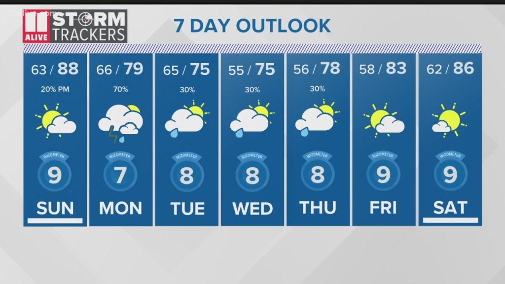 Weather 11alive georgia atlanta forecast severe sunday june monday Weather 11alive georgia atlanta forecast severe sunday june monday