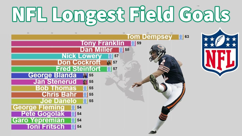 Field longest goal nfl history